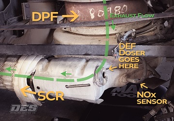Exhaust System